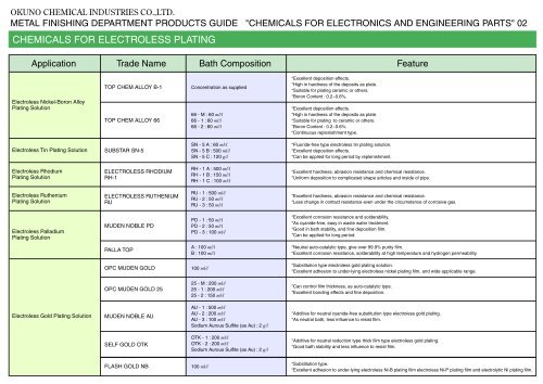 BUFFING COMPOUND