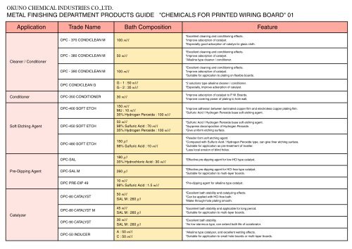 BUFFING COMPOUND