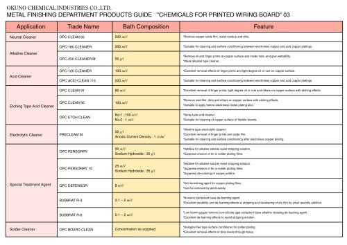 BUFFING COMPOUND