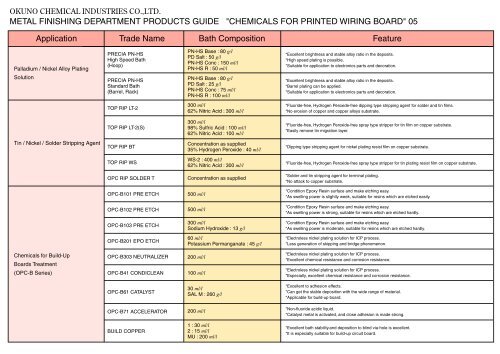 BUFFING COMPOUND