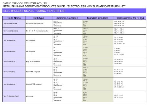 BUFFING COMPOUND