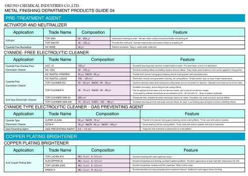 BUFFING COMPOUND