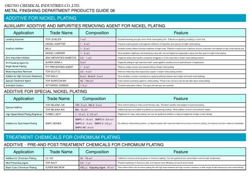 BUFFING COMPOUND