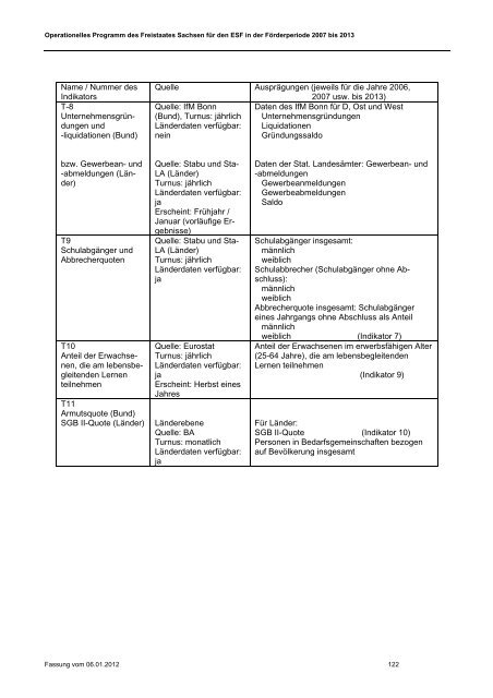 ESF-OP Sachsen 2007-2013 Fassung 06.01.2012 [Download,*.pdf ...