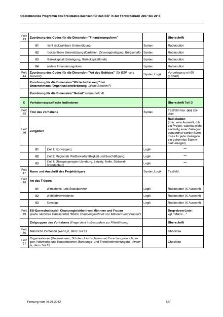 ESF-OP Sachsen 2007-2013 Fassung 06.01.2012 [Download,*.pdf ...