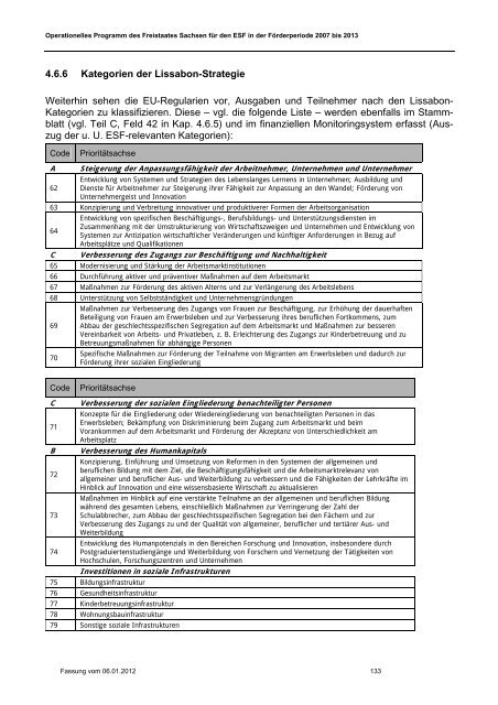 ESF-OP Sachsen 2007-2013 Fassung 06.01.2012 [Download,*.pdf ...