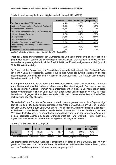 ESF-OP Sachsen 2007-2013 Fassung 06.01.2012 [Download,*.pdf ...