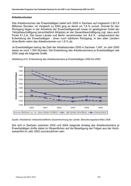 ESF-OP Sachsen 2007-2013 Fassung 06.01.2012 [Download,*.pdf ...