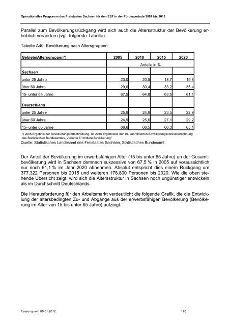 ESF-OP Sachsen 2007-2013 Fassung 06.01.2012 [Download,*.pdf ...