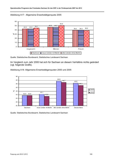 ESF-OP Sachsen 2007-2013 Fassung 06.01.2012 [Download,*.pdf ...