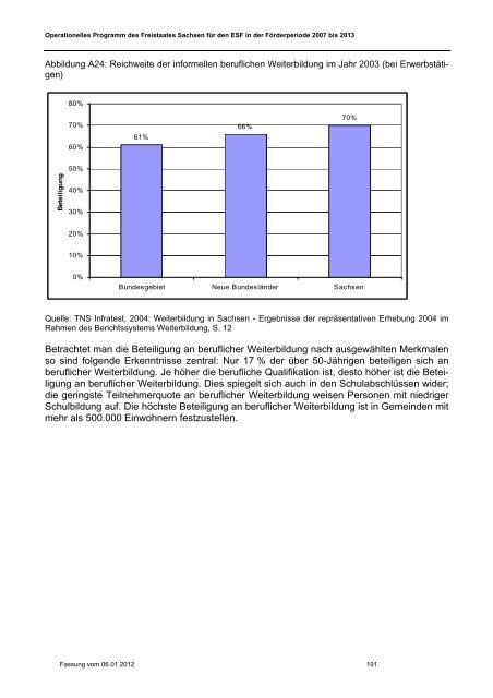 ESF-OP Sachsen 2007-2013 Fassung 06.01.2012 [Download,*.pdf ...