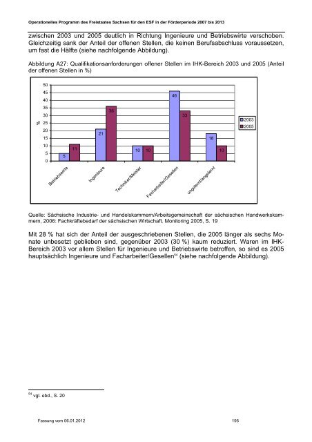 ESF-OP Sachsen 2007-2013 Fassung 06.01.2012 [Download,*.pdf ...