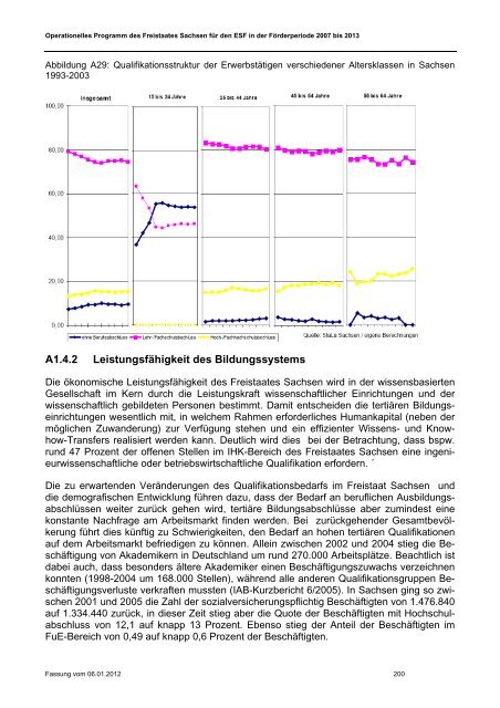 ESF-OP Sachsen 2007-2013 Fassung 06.01.2012 [Download,*.pdf ...