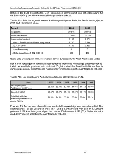 ESF-OP Sachsen 2007-2013 Fassung 06.01.2012 [Download,*.pdf ...