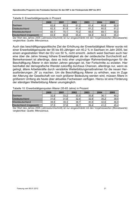 ESF-OP Sachsen 2007-2013 Fassung 06.01.2012 [Download,*.pdf ...