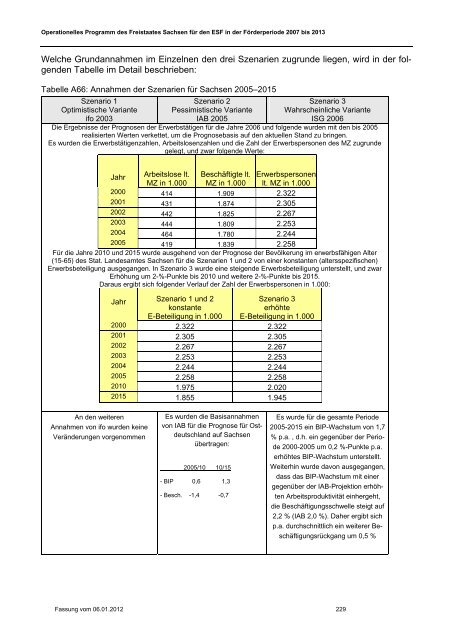 ESF-OP Sachsen 2007-2013 Fassung 06.01.2012 [Download,*.pdf ...