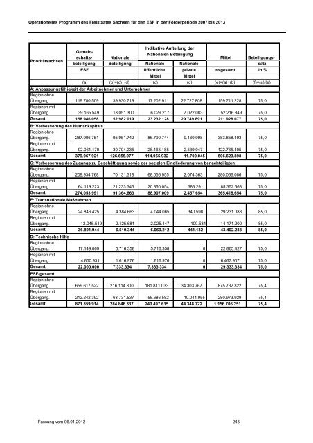 ESF-OP Sachsen 2007-2013 Fassung 06.01.2012 [Download,*.pdf ...