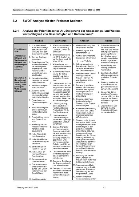 ESF-OP Sachsen 2007-2013 Fassung 06.01.2012 [Download,*.pdf ...