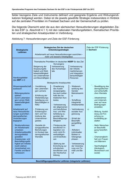 ESF-OP Sachsen 2007-2013 Fassung 06.01.2012 [Download,*.pdf ...