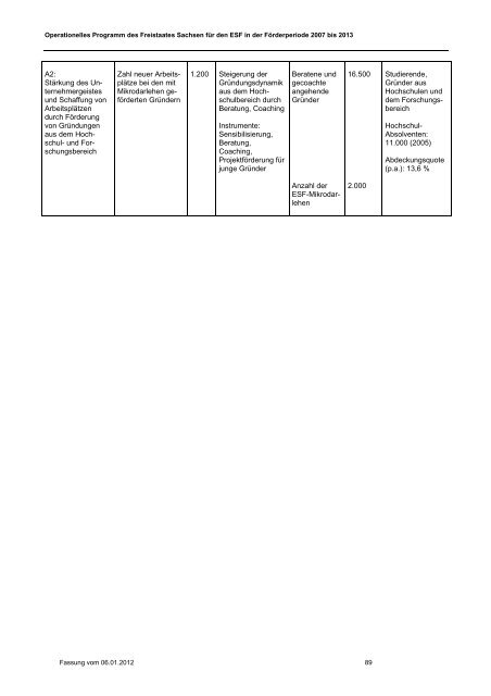 ESF-OP Sachsen 2007-2013 Fassung 06.01.2012 [Download,*.pdf ...