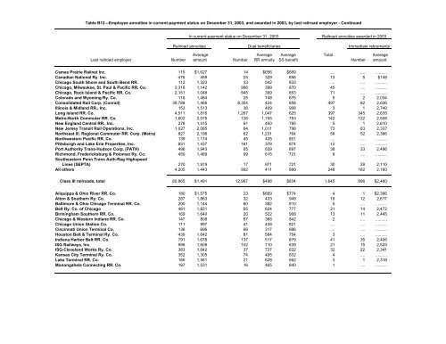 Section B - U.S. Railroad Retirement Board