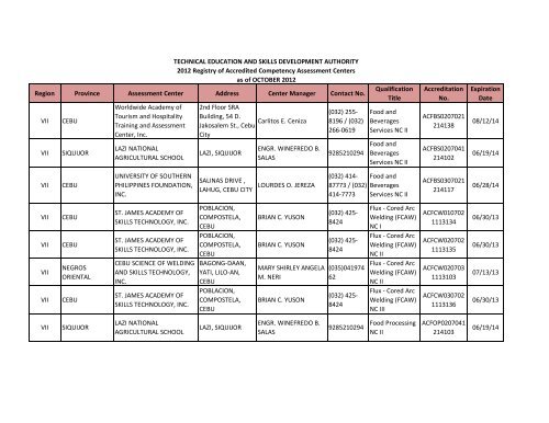 Region Province Assessment Center Address Center ... - Tesda