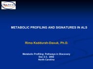 Rima Kaddurah-Daouk, Ph.D. METABOLIC PROFILING AND ...