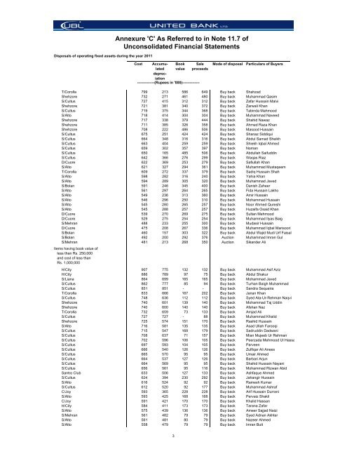 UBL Financial Statements - United Bank Limited