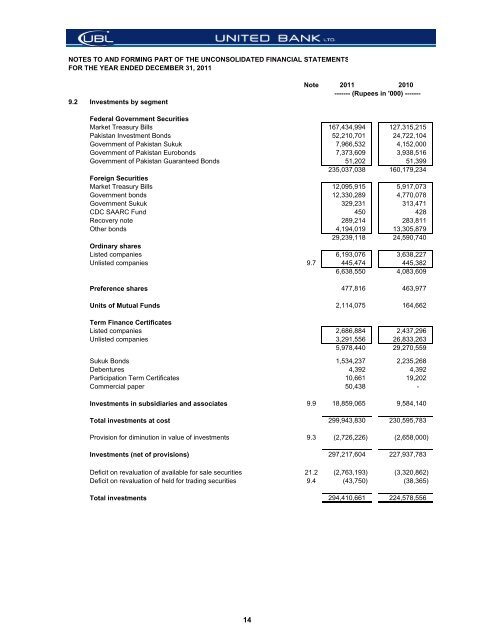 UBL Financial Statements - United Bank Limited