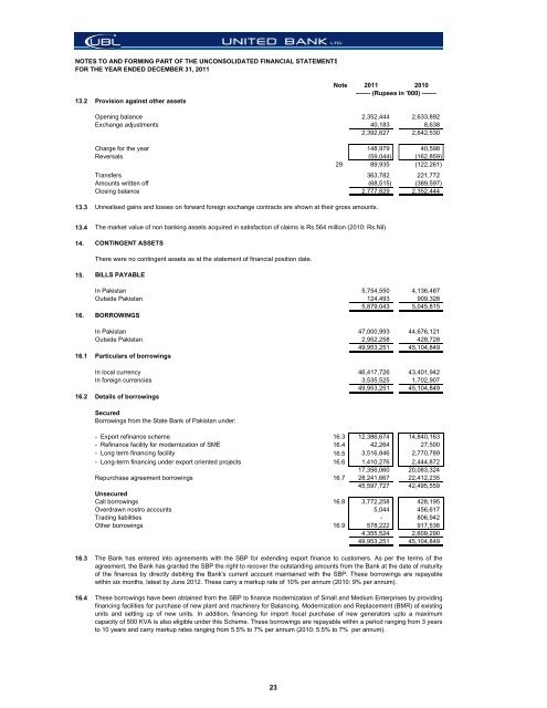 UBL Financial Statements - United Bank Limited