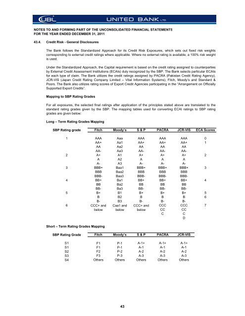 UBL Financial Statements - United Bank Limited