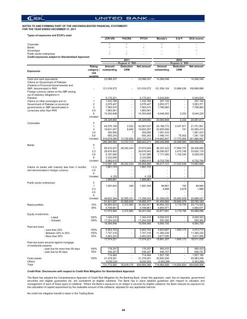 UBL Financial Statements - United Bank Limited