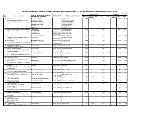 UBL Financial Statements - United Bank Limited