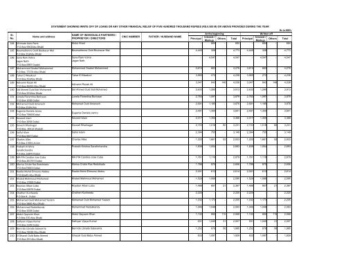 UBL Financial Statements - United Bank Limited