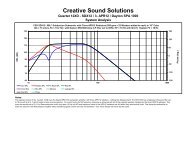 Woofer Box and Circuit Designer - Creative Sound Solutions