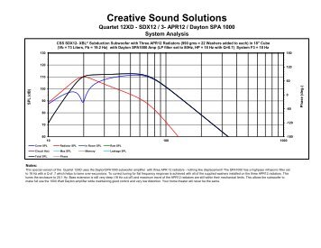 Woofer Box and Circuit Designer - Creative Sound Solutions