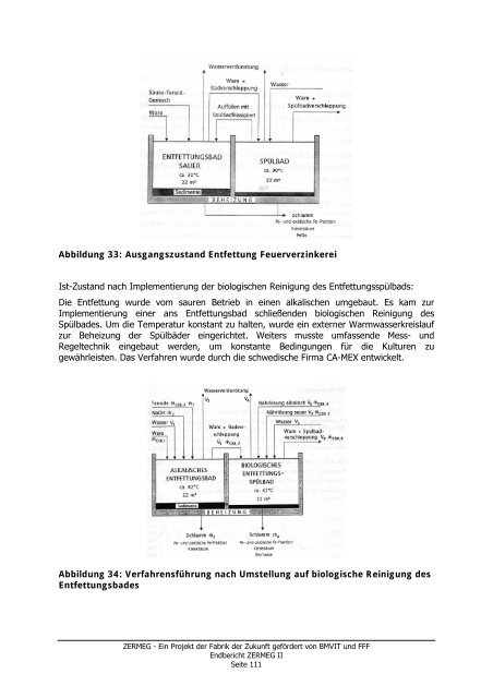 ZERMEG II â Zero emission retrofitting method ... - Fabrik der Zukunft