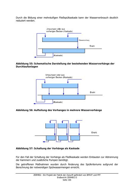 ZERMEG II â Zero emission retrofitting method ... - Fabrik der Zukunft