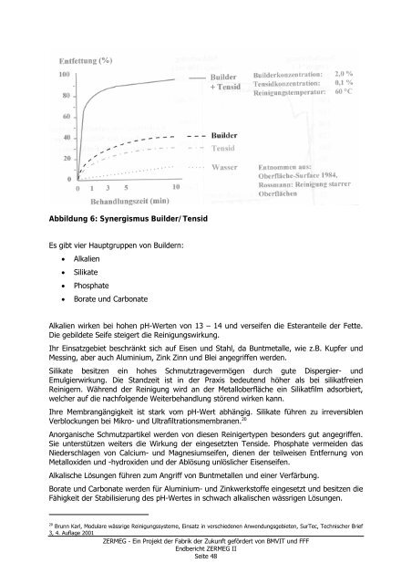 ZERMEG II â Zero emission retrofitting method ... - Fabrik der Zukunft