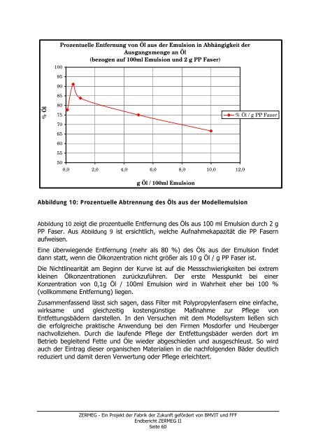 ZERMEG II â Zero emission retrofitting method ... - Fabrik der Zukunft