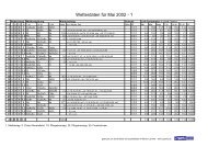 Wetterdaten fÃ¼r Mai 2002 - 1 - Wetterwarte SÃ¼d