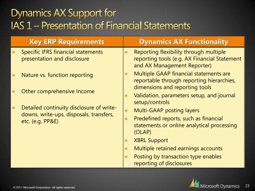 IFRS for Microsoft Dynamics AX - 6 Gen
