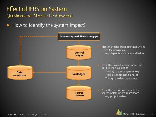 IFRS for Microsoft Dynamics AX - 6 Gen