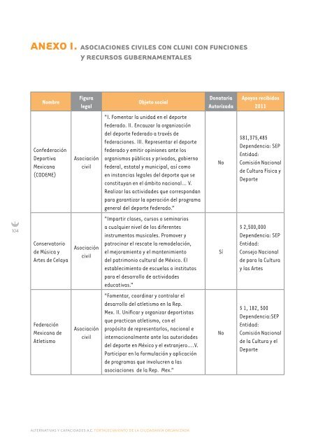 Descargar - Alternativas y Capacidades