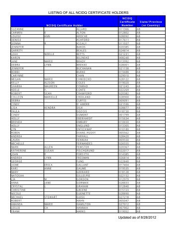 Listing Of All Ncidq Certificate Holders