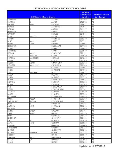 Listing Of All Ncidq Certificate Holders