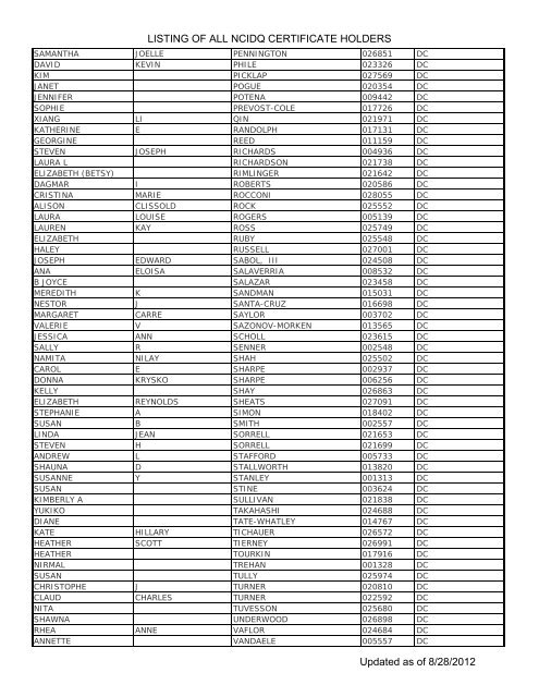 Listing Of All Ncidq Certificate Holders