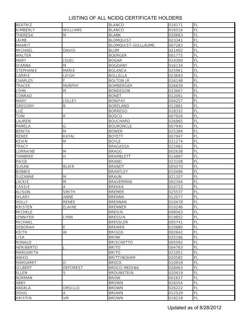 Listing Of All Ncidq Certificate Holders