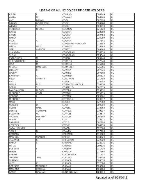 Listing Of All Ncidq Certificate Holders