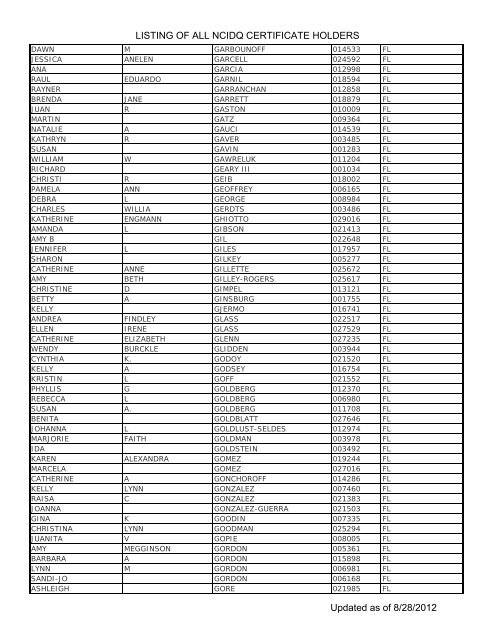 Listing Of All Ncidq Certificate Holders